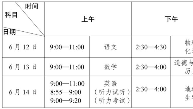 瓜迪奥拉：福登在过去两个月中的表现对曼城至关重要